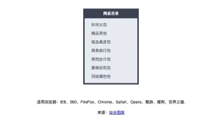 纯css左侧垂直商品分类菜单 纯css左侧垂直商品分类菜单
