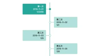 jQuery垂直时间轴插件 jQuery垂直时间轴插件