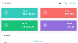 首页 - 光年(Light Year Admin)后台管理系统模板 首页 - 光年(Light Year Admin)后台管理系统模板