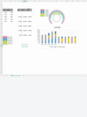 公司销售部门产品销量统计分析excel图表模板 公司销售部门产品销量统计分析excel图表模板