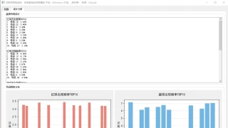 双色球预测系统-多维度神经网络模型