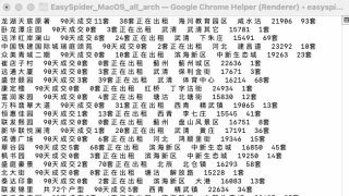 易采集/EasySpider: Visual Code-Free Web Crawler 易采集/EasySpider: Visual Code-Free Web Crawler