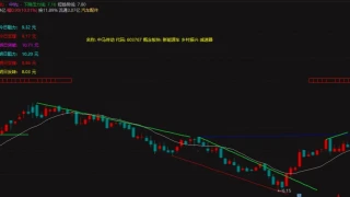 【股票软件】通达信最新V7.632交易版(多指标合集+缠论升级+主力介入+操盘纯净主图)