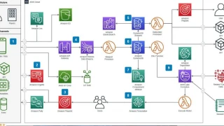 免费流程图脑图图表绘制软件Drawio v21.5.1便携版 免费流程图脑图图表绘制软件Drawio v21.5.1便携版