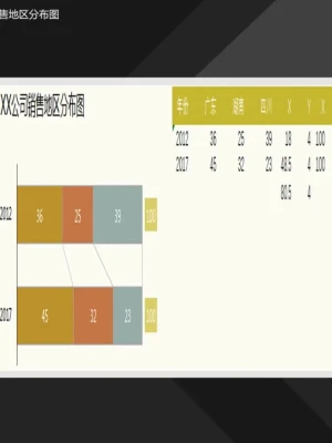 销量地区分布堆积条形图Excel模板