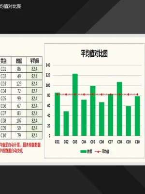 绿色平均值对比图Excel图表